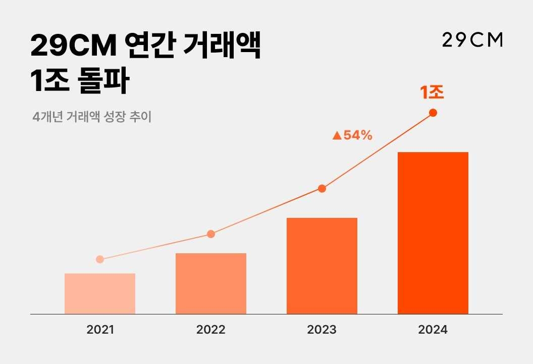 29 이미지