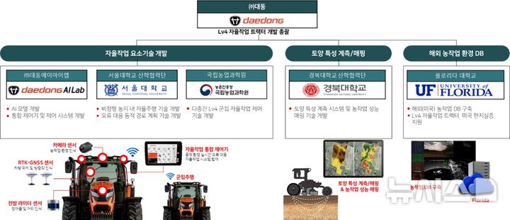 대동산업개발 이미지