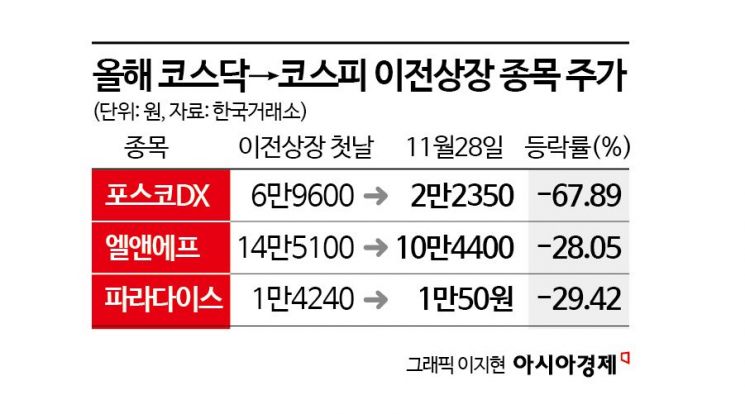 비엠 이미지