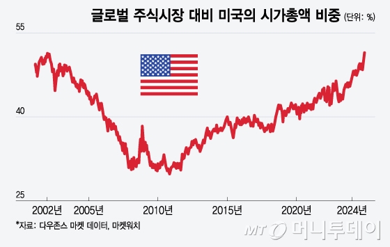 제네럴그룹 이미지