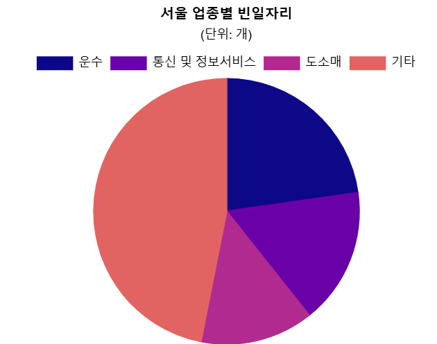 서울빈 이미지