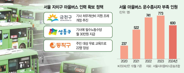 서울빈 이미지