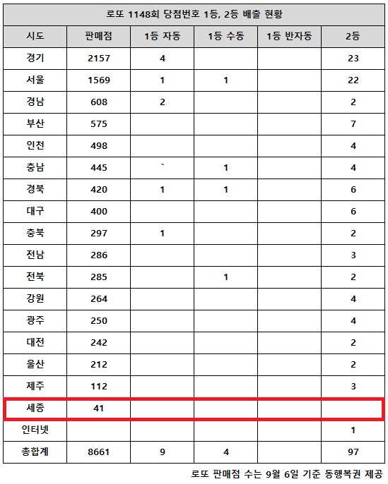 또로또로또 이미지