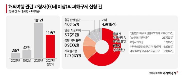 순이용역 이미지