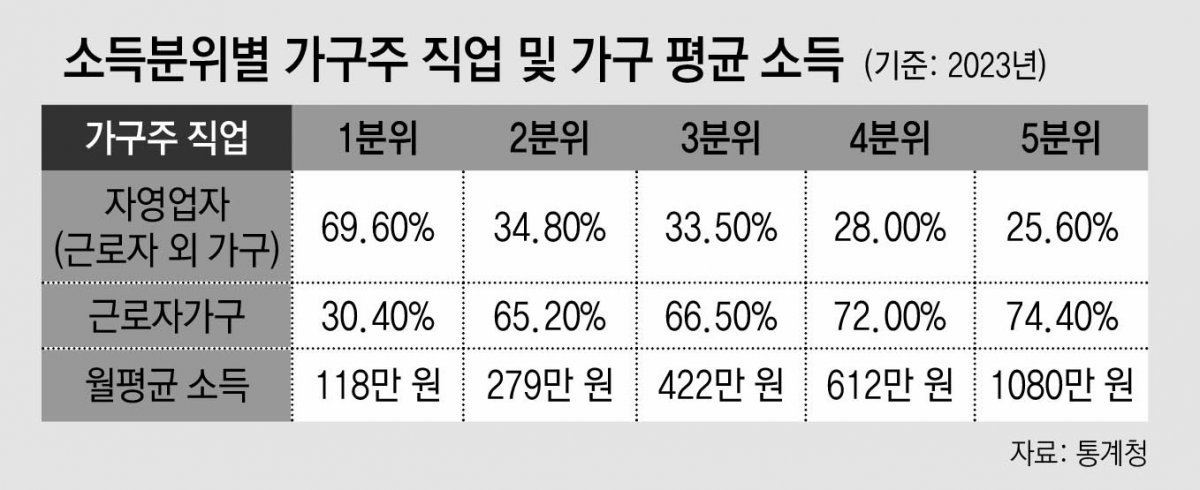 황금알 이미지