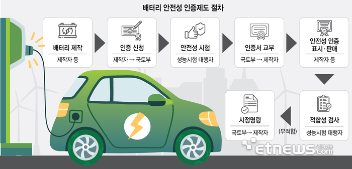 대한전기안전관리 이미지