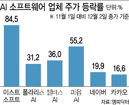 아우라두 이미지