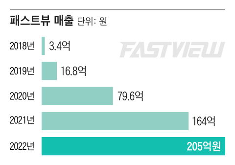 이삭유통 이미지