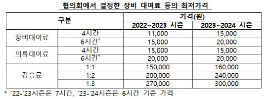 의류 대여업 이미지