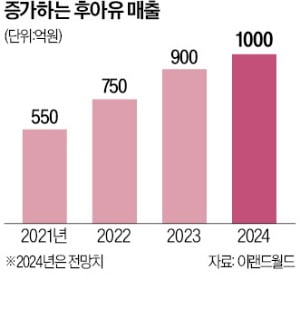 이랜드월드패션 이미지
