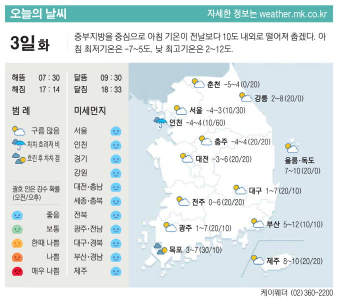 오늘의날씨 이미지