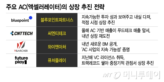 블루앤파트너스 이미지