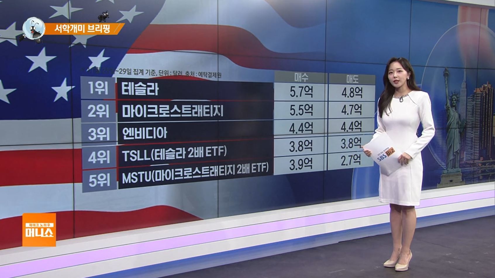 서학개미 브리핑] 마이크로스트래티지, 비트코인 급등에 시장 관심 집중