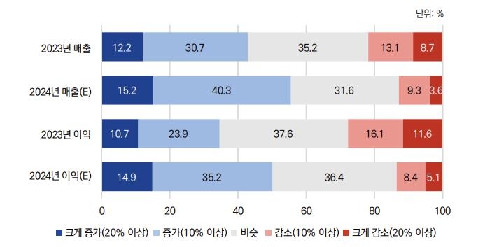 한국기업자산연구원 이미지