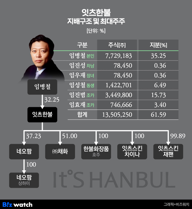잇츠 이미지
