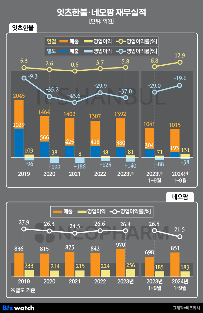 잇츠 이미지
