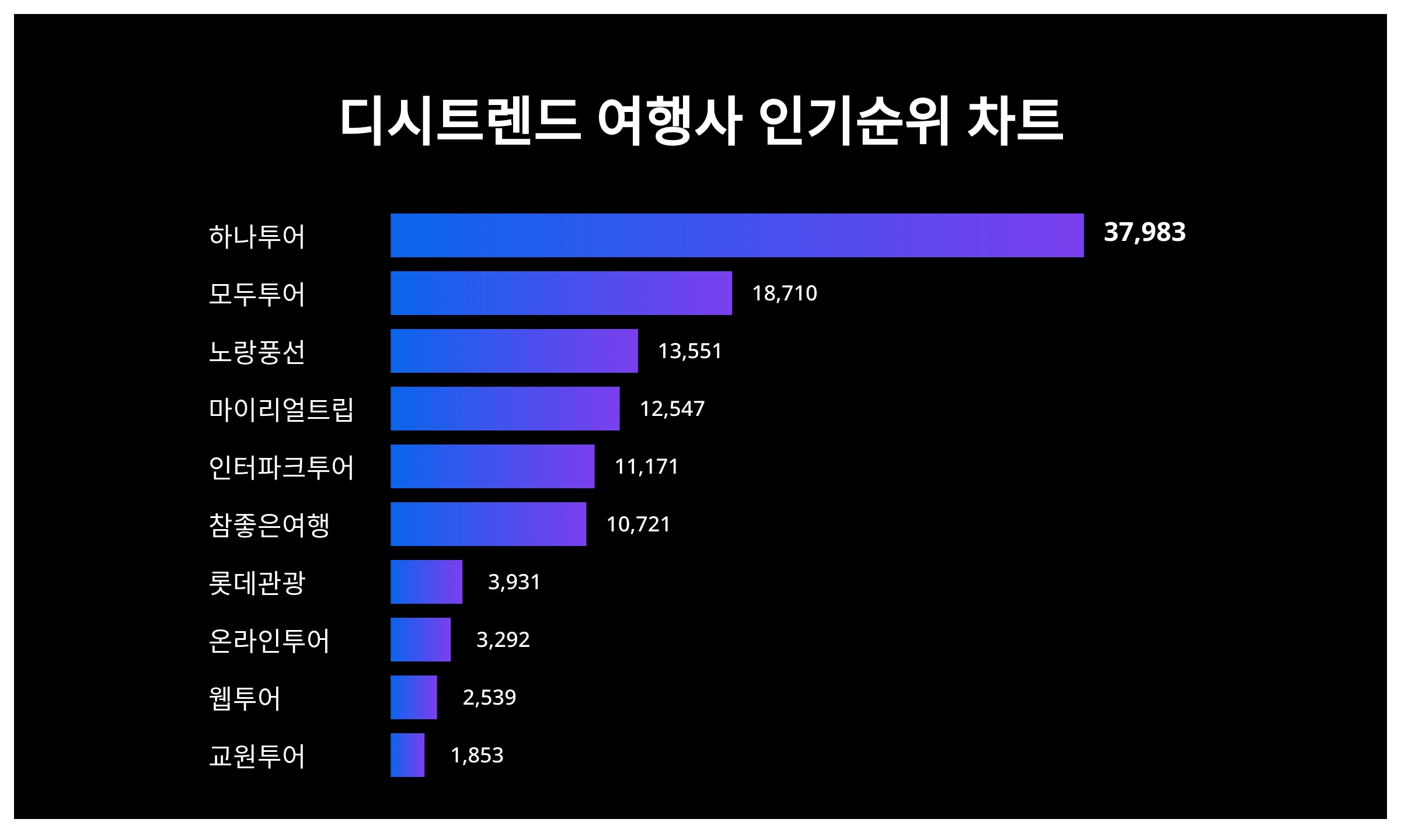 (주)하나여행사 이미지