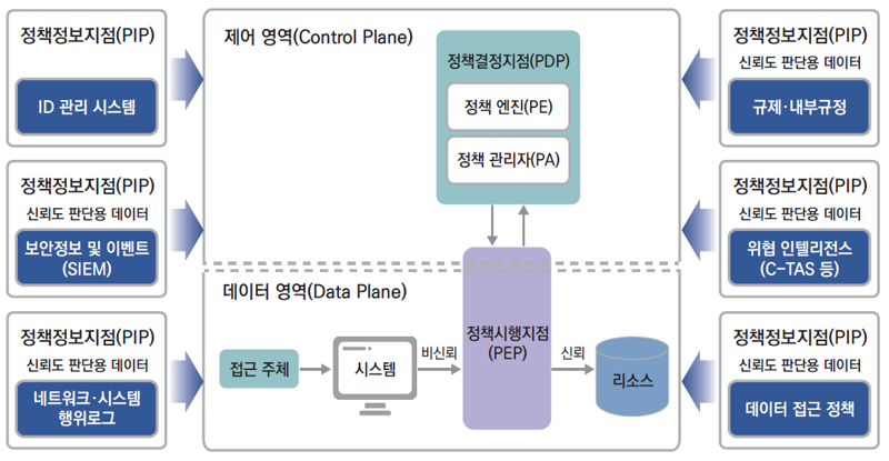 트러스트 이미지