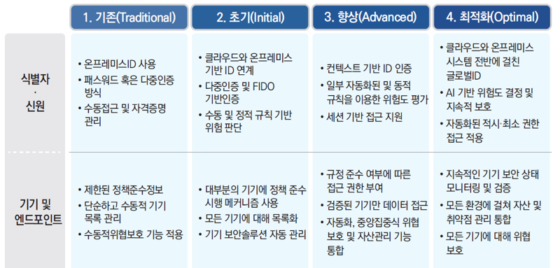 트러스트 이미지