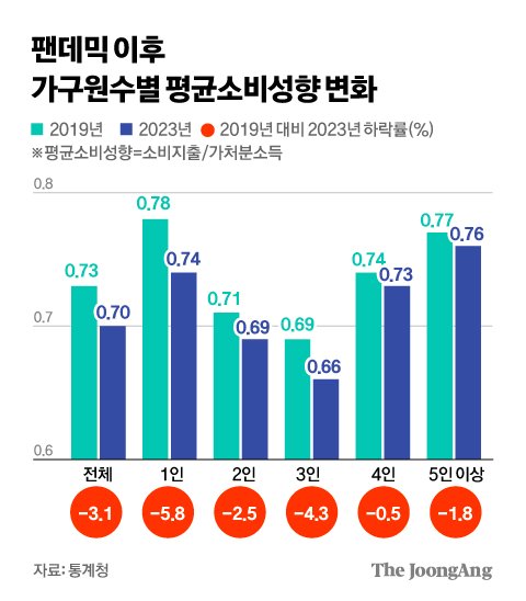 하나가구 이미지