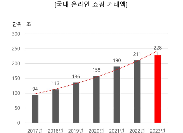 지경유통 이미지