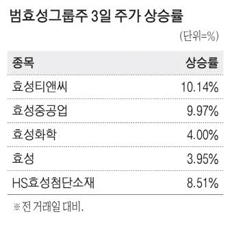 한국특수가스 이미지