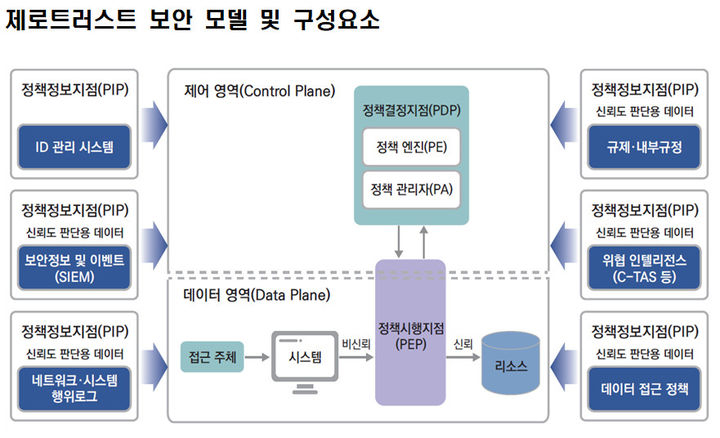 제로정보기술 이미지