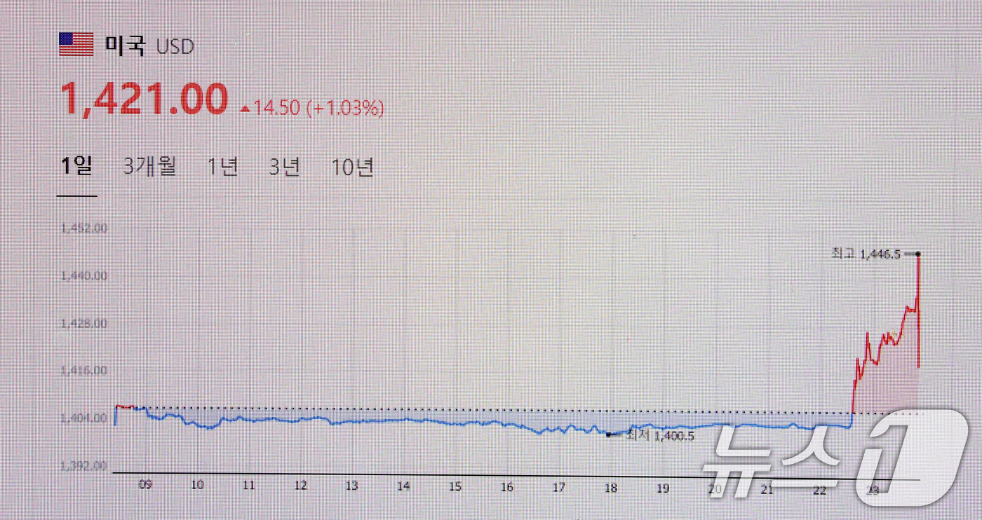 계엄령 이미지