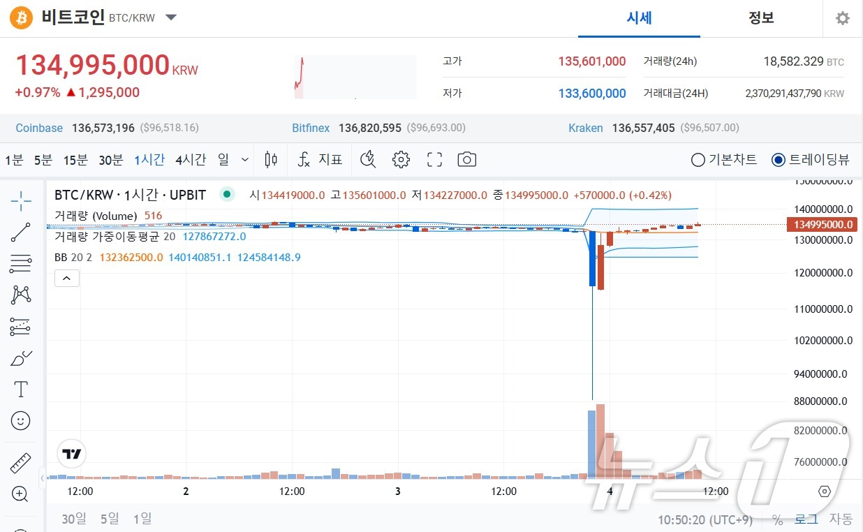 비트코인 8800만원에 주운 사람이 승자