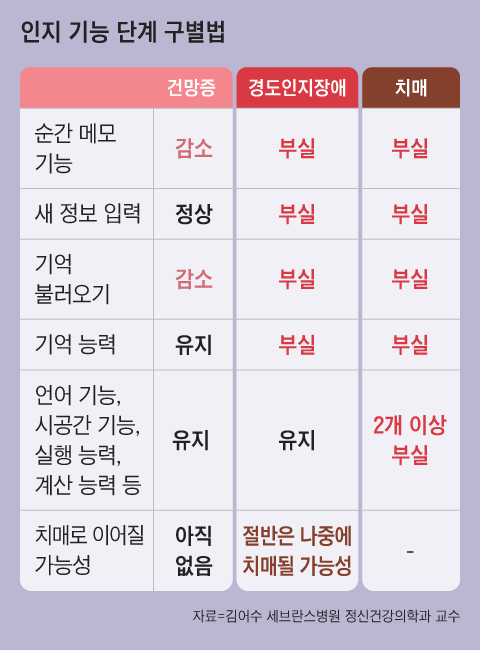 경도 이미지