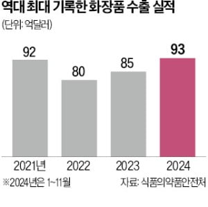 부흥화장품 이미지