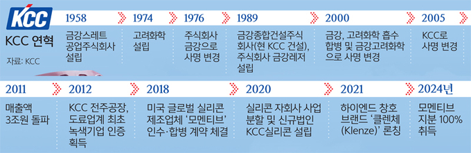 명성페인트 이미지
