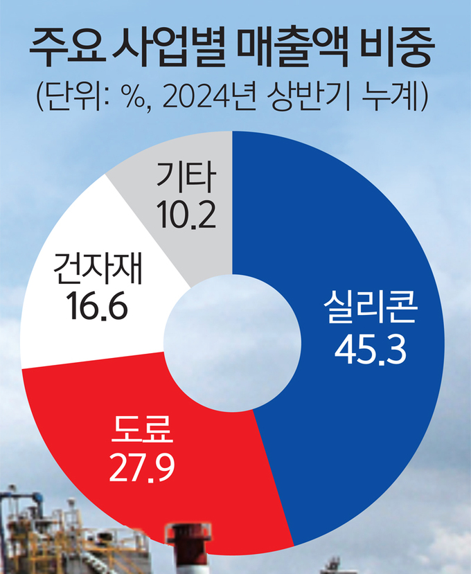 명성페인트 이미지