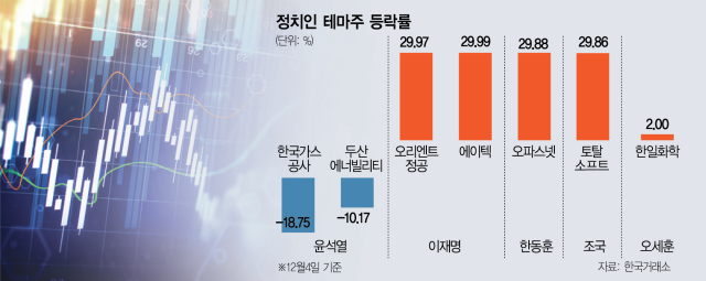 상한가 이미지
