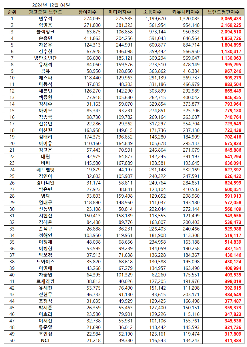 모델 이미지