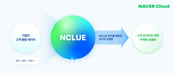 클라우드마케팅 이미지