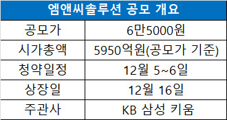 엠앤씨 이미지
