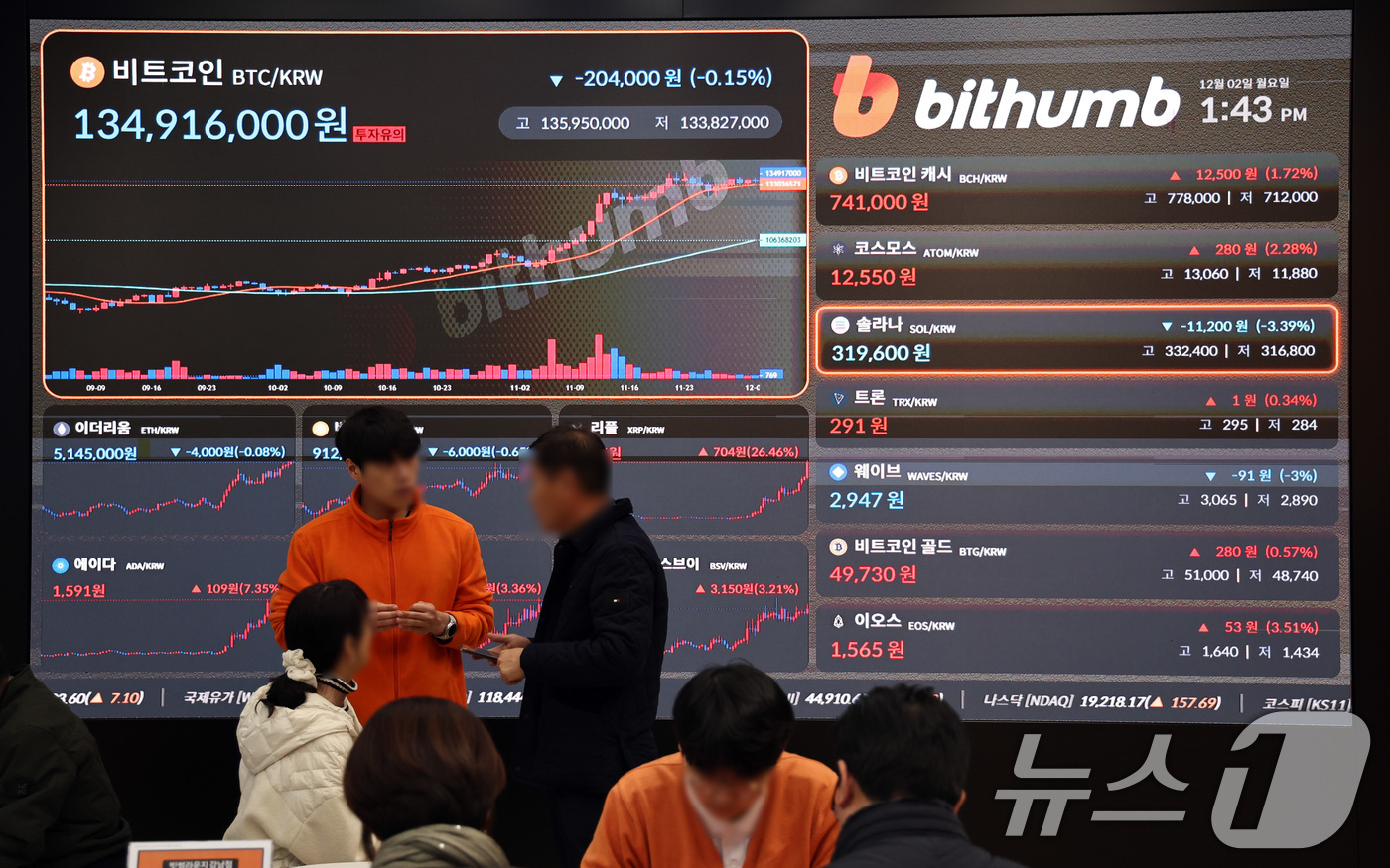 다시 급등하는 비트코인, 사상 최초 10만달러 고지 눈앞[코인브리핑]