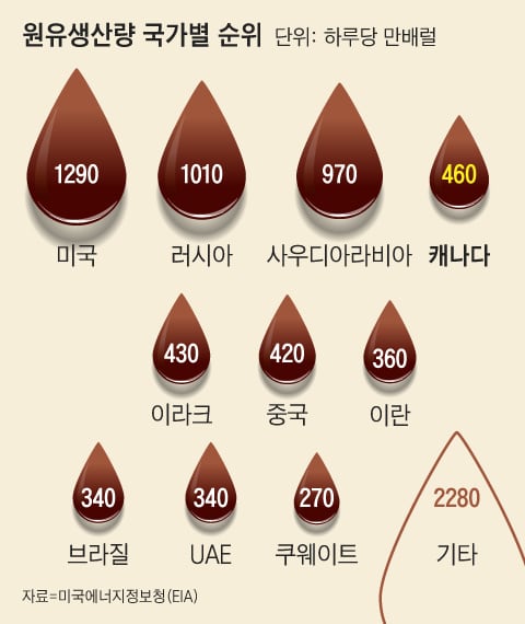 (주)나라석유 이미지