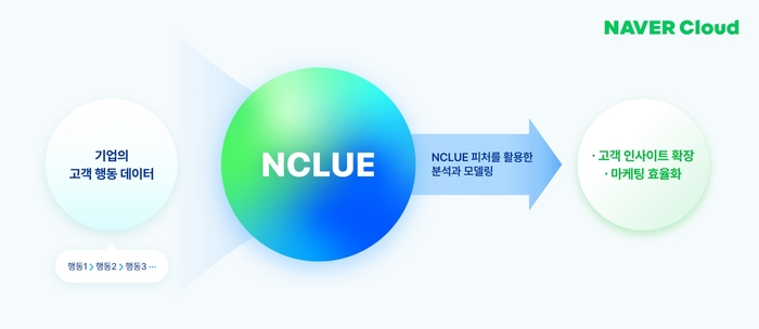 데이타클루 이미지