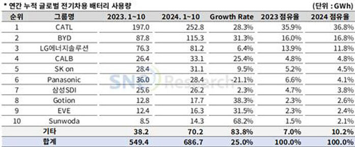 배터리25 이미지