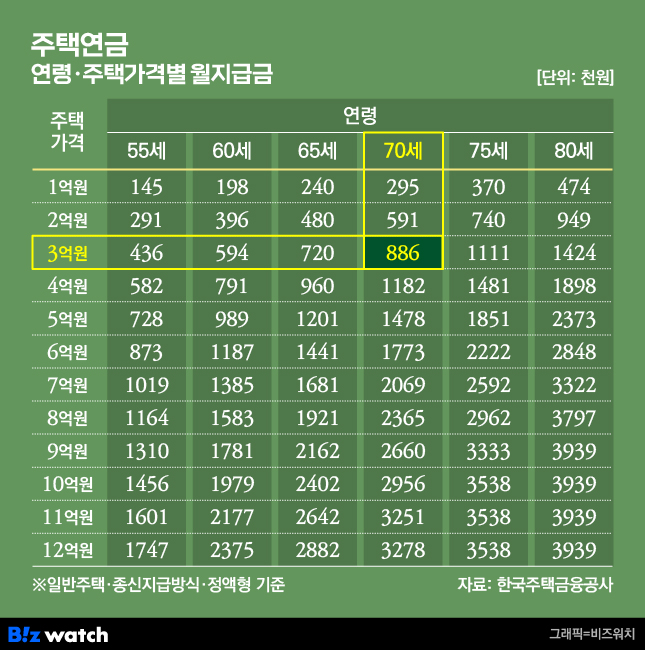 신도시정비 이미지