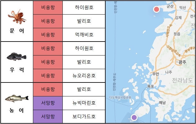 서진낚시 이미지