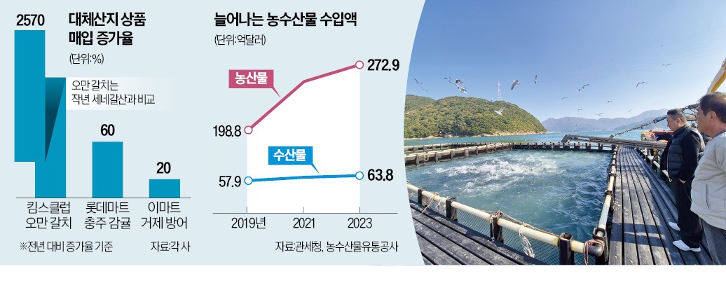 통영제주수산 이미지