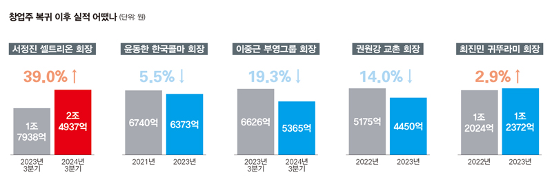 대웅석유 이미지