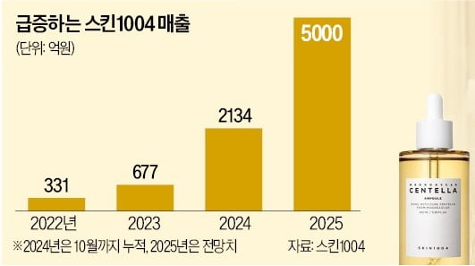 １００４ 이미지