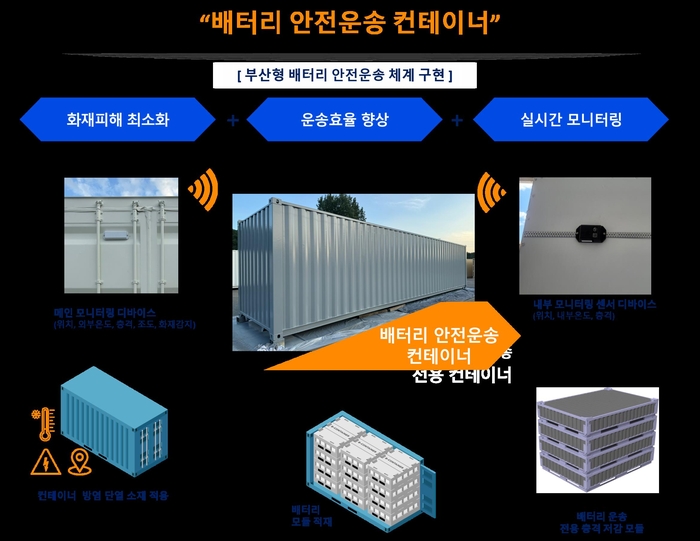컨테이너 이미지