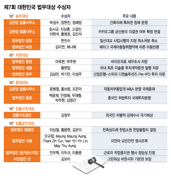 이상철법률사무소 이미지