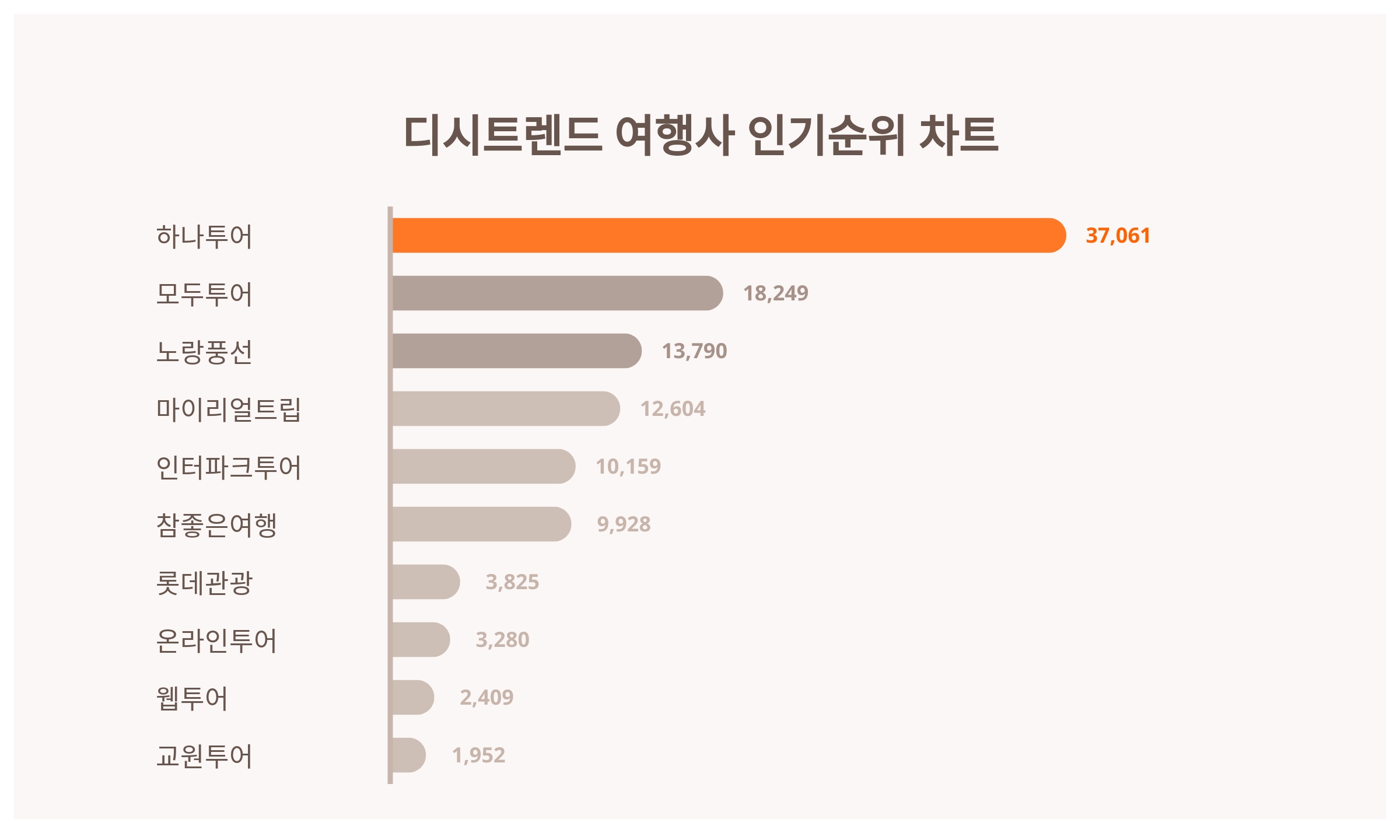 (주)하나여행사 이미지