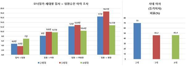 오너 이미지